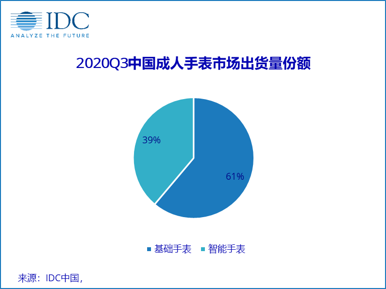 件16家相关上市公司一览MG电子试玩智能手表结构(图16)