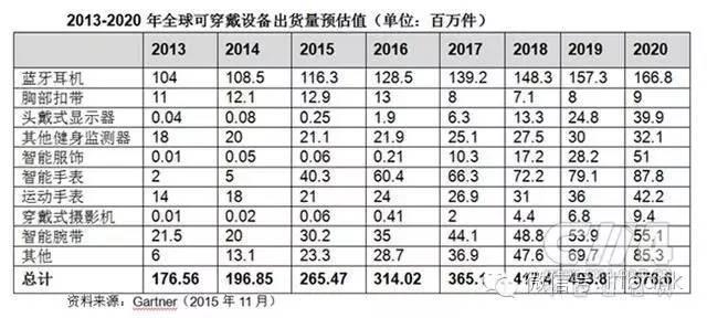 环硬件方案、方案商及终端厂商MG电子游戏盘点智能手表、手