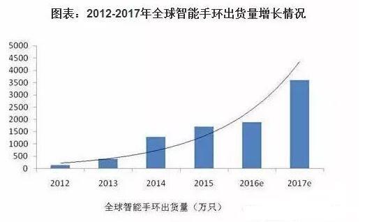 环硬件方案、方案商及终端厂商MG电子游戏盘点智能手表、手(图2)