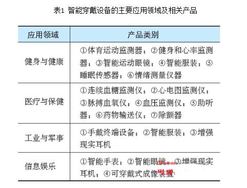 能穿戴发展趋势MG电子网站智