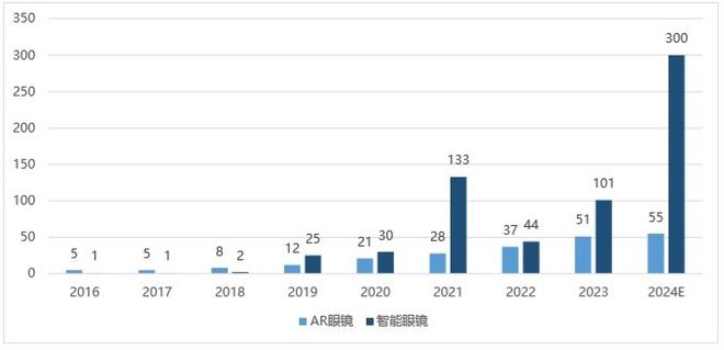 交互体验探索投资新蓝海MG电子智能眼镜：重塑(图1)