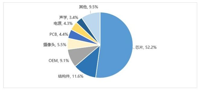 交互体验探索投资新蓝海MG电子智能眼镜：重塑(图2)