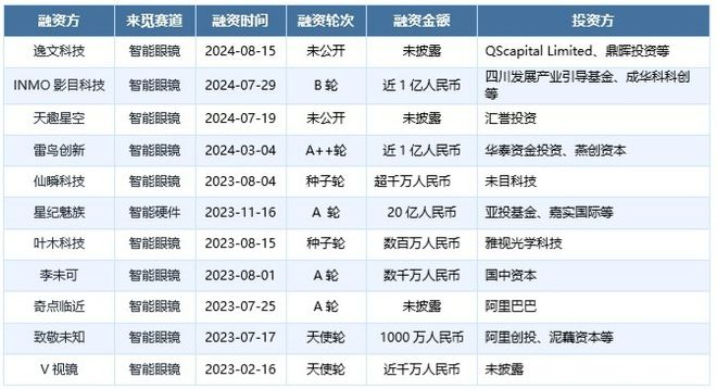 交互体验探索投资新蓝海MG电子智能眼镜：重塑(图8)