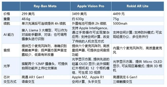 交互体验探索投资新蓝海MG电子智能眼镜：重塑(图7)